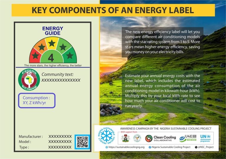 Benefit of Adopting Minimum Energy Performance Standards and Energy Labels